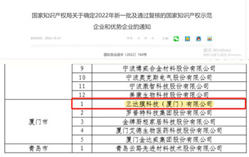 喜报 | 抖圈- 为du而生获评2022年国家知识产权示范企业